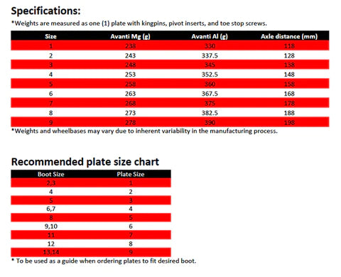 Sure Grip Avanti Aluminium Plate