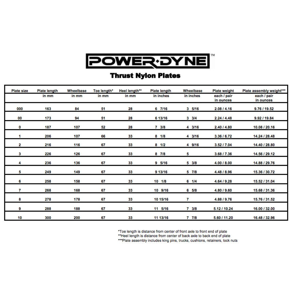 Powerdyne Thrust Plate